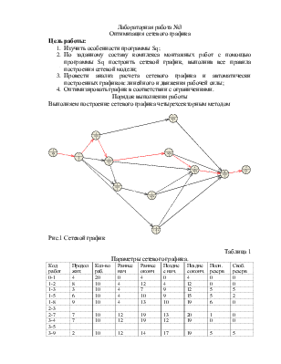 Курсовая работа: Оптимизация сетевого графика по времени