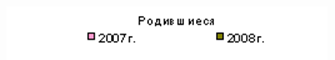 http://www.gks.ru/bgd/free/b08_00/IssWWW.exe/Stg/d03/Image521.gif