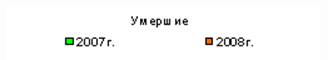 http://www.gks.ru/bgd/free/b08_00/IssWWW.exe/Stg/d03/Image522.gif