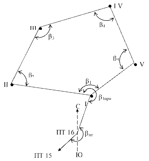 Сколько высотных засечек. Схема съемочного обоснования теодолитного хода. Тахеометрический ход это в геодезии. Теодолитный ход в Leica ts07. Схема тахеометрического хода.