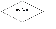 Блок-схема: решение: x<-2 

