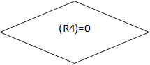 (R4)=0
?
