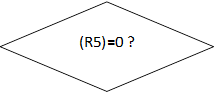 (R5)=0 ?

?
