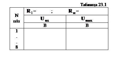 Надпись: Таблица 23.1

N
п/п	 =             ;              =
	 
 
	В	В
1
.
.
8		

