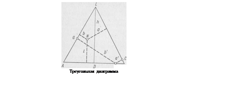 Надпись:  
Треугольная диаграмма
