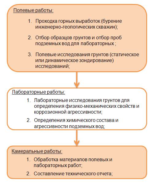 http://pipelines-design.ru/wp-content/uploads/2012/07/shemaiziskat.png