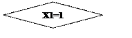 Блок-схема: решение: X1=1