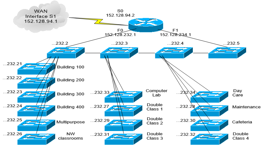 Физическая организация сетей. Логическая схема локальной сети предприятия. Логическая топология сети Cisco. Корпоративная сеть топология в Cisco. Логическая топология сети с коммутатором.