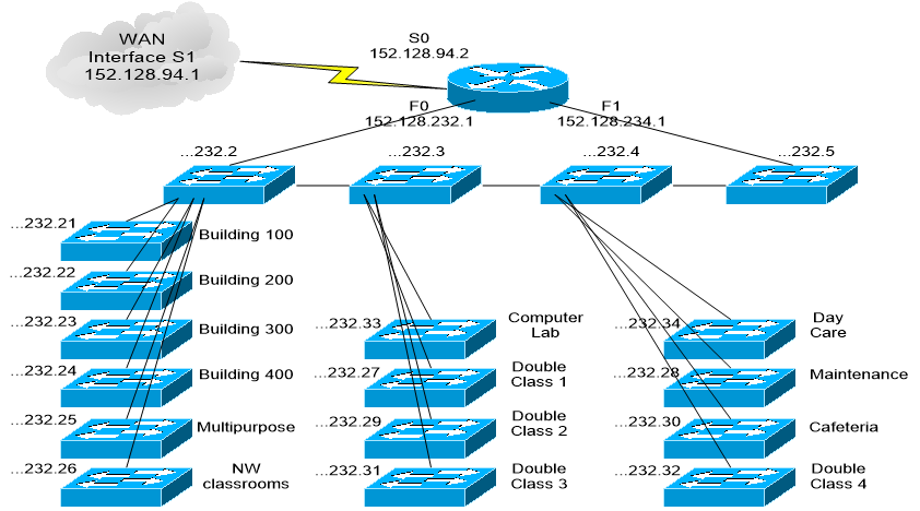 Топология сети cisco. Логическая схема локальной сети предприятия. Логическая топология сети Cisco. Физическая топология Циско. Корпоративная сеть топология в Cisco.