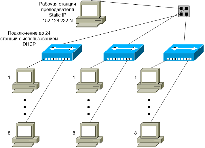 Создание локальной вычислительной сети по технологии gigabit ethernet