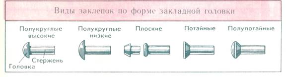 Соединение деталей винтом с полукруглой головкой показано на рисунке