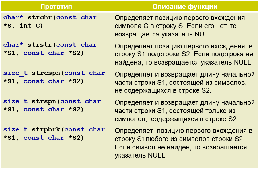 Функция поиска подстроки