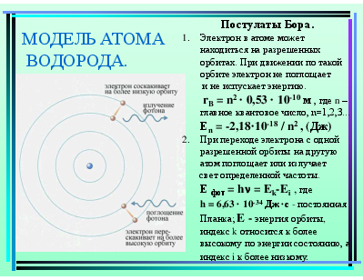 Постулат стационарных орбит. Модель атома водорода по Бору рисунок. Радиус электронной орбиты в атоме водорода. Низкие и высокие орбиты в атоме.
