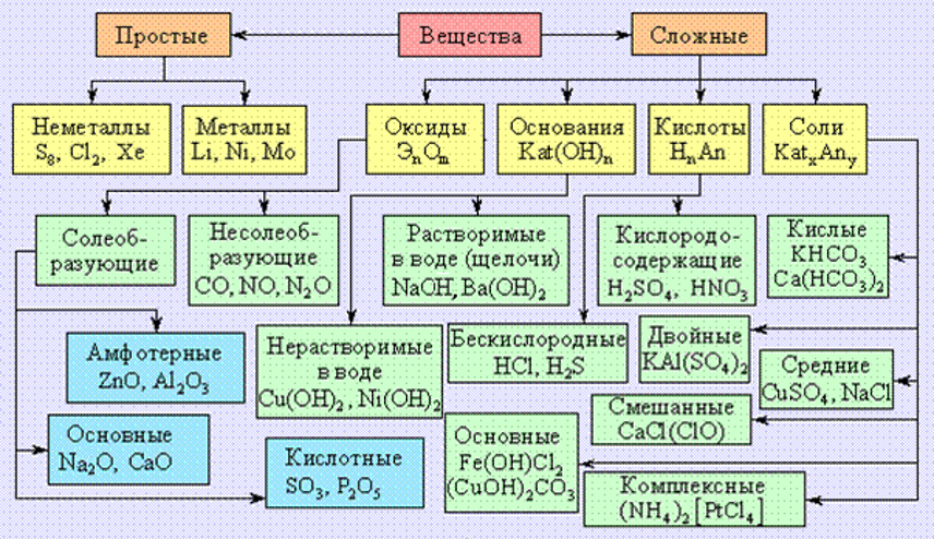 Класс неорганических соединений nacl