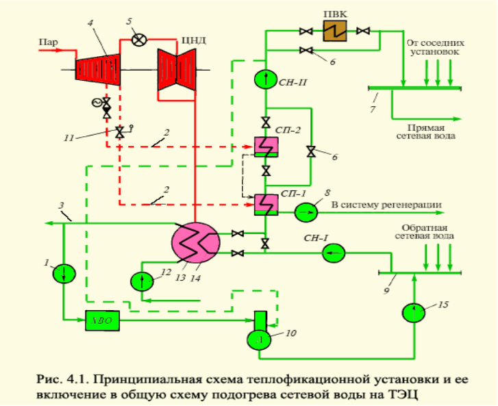 Схема пгу с высоконапорным парогенератором
