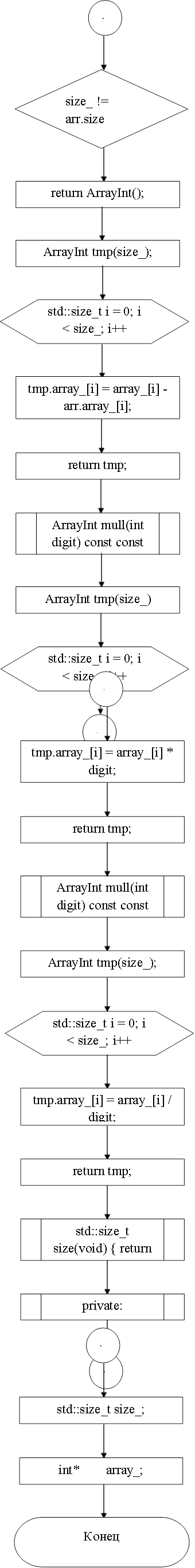 6,size_ != arr.size_,return ArrayInt();,ArrayInt tmp(size_);,std::size_t i = 0; i < size_; i++,tmp.array_[i] = array_[i] - arr.array_[i];,return tmp;,ArrayInt mull(int digit) const const,ArrayInt tmp(size_),std::size_t i = 0; i < size_; i++,7,7,tmp.array_[i] = array_[i] * digit;,return tmp;,ArrayInt mull(int digit) const const,ArrayInt tmp(size_);,std::size_t i = 0; i < size_; i++,tmp.array_[i] = array_[i] / digit;,return tmp;,std::size_t size(void) { return size_; }  ,private:,8,8,std::size_t size_;,int*        array_;,Конец