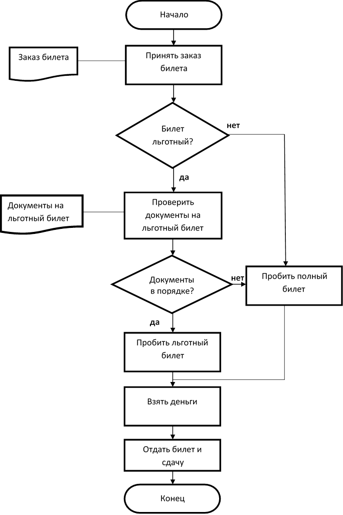 Электронный журнал блок схема