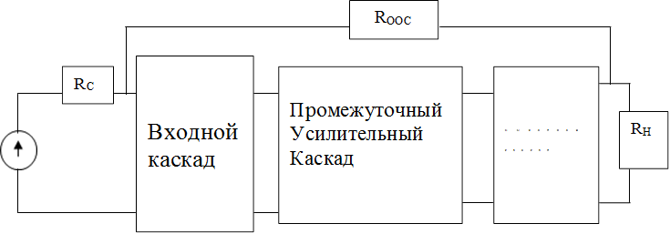 RC,Входной
каскад
,Промежуточный
Усилительный
Каскад

,Выходной каскад
,RH,   ROOC
