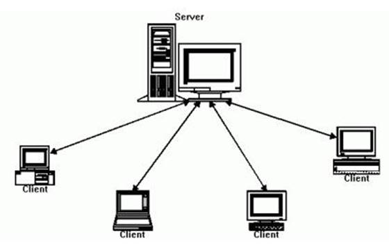 Модель клиент-сервер.JPG