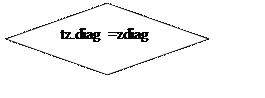 Блок-схема: решение: tz.diag =zdiag
