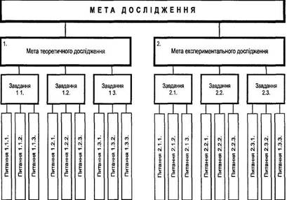 http://www.ukrreferat.com/lib/pedagog/tehnologiya_naukovogo_doslidzhennya/4.files/image002.jpg