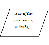 writeln('Введіть текст');
readln(S);

