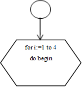 for i:=1 to 4 do begin


